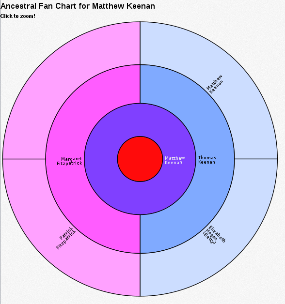 D3Chart-AncestralFanChart.png