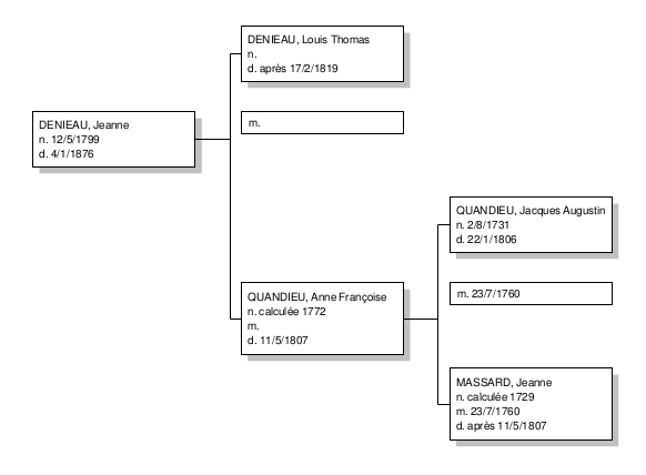 Graphical reports-Ancestor tree-Sample pdf output-42-fr.png
