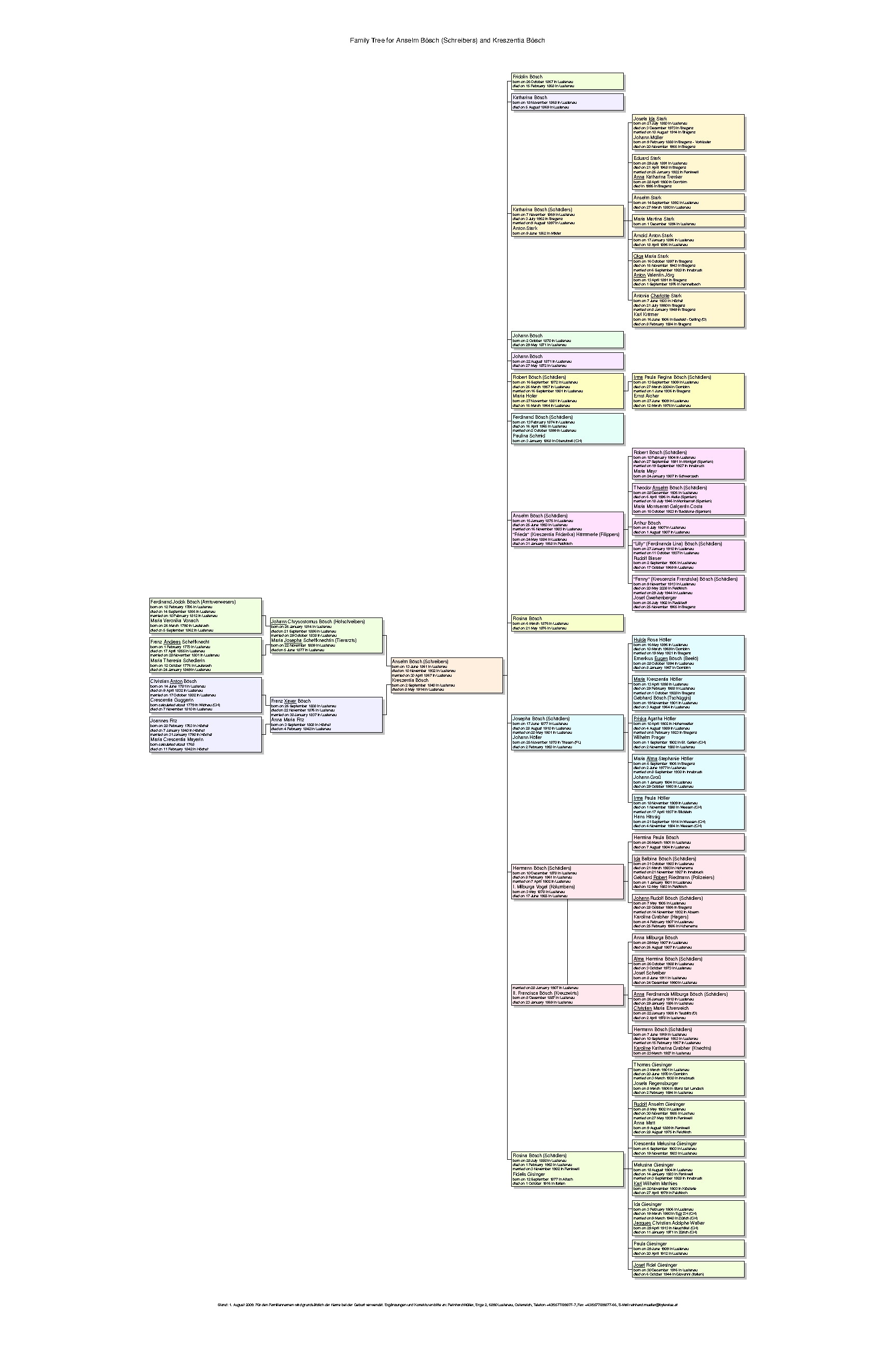 FamilyTree.jpeg