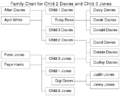 Family des tree example.svg